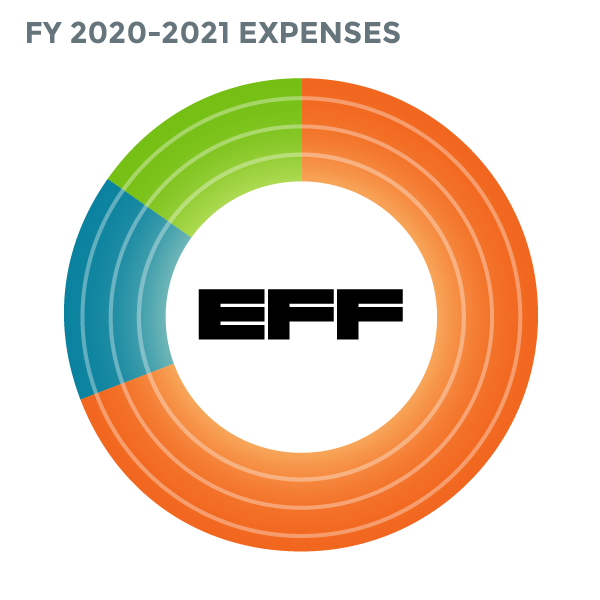 2021 Annual Report Expense Key