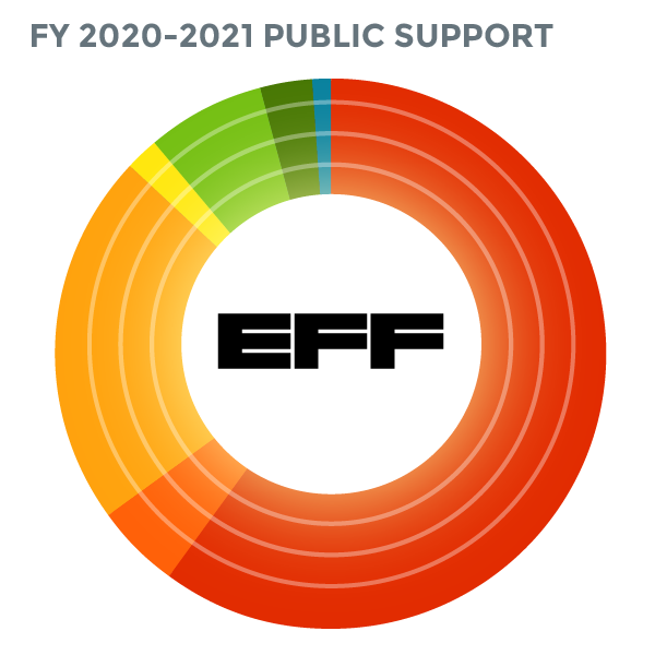 2021 Annual Report Public Support