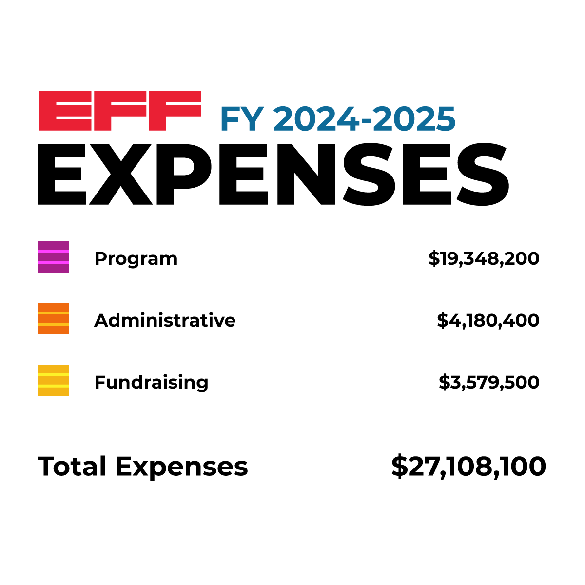 2024 Annual Report Expense Key