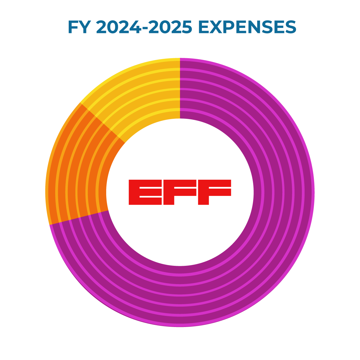 2024 Annual Report Expenses