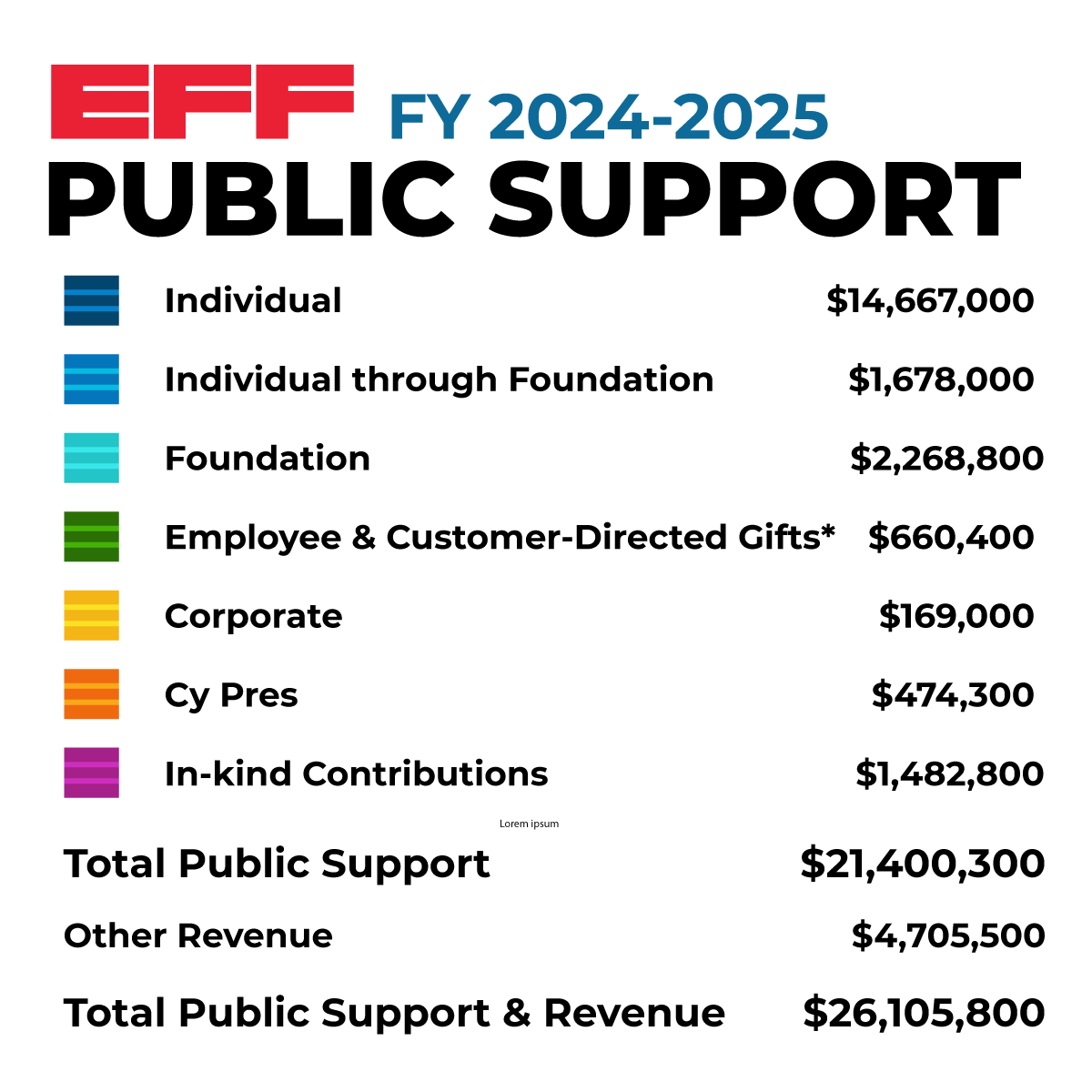 2024 Annual Report Public Support