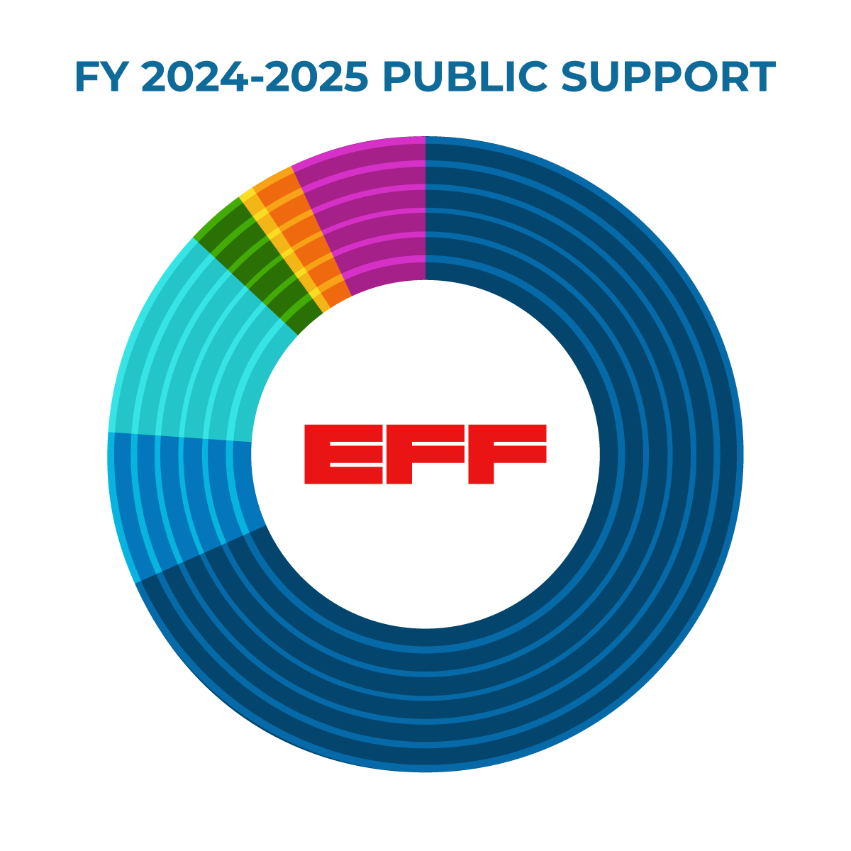 2024 Annual Report Public Support Key