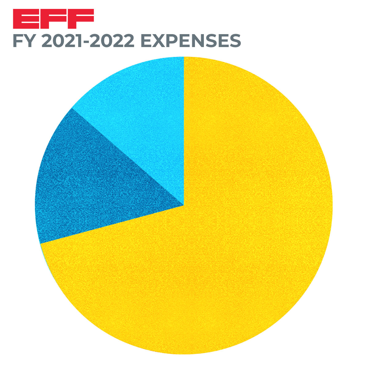 2022 Annual Report Expense Key