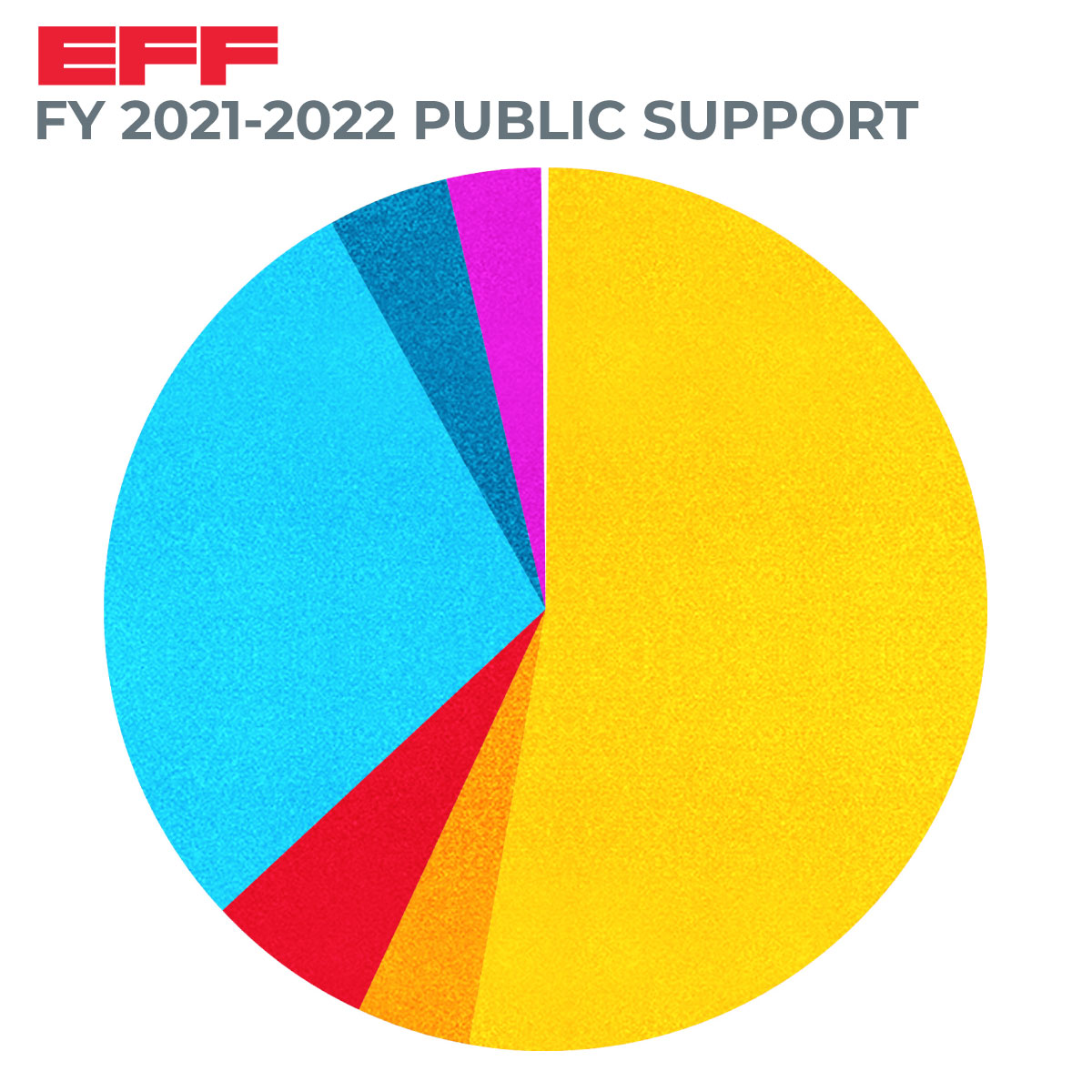 2022 Annual Report Public Support