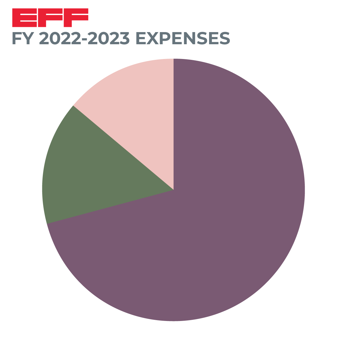 2023 Annual Report Expenses