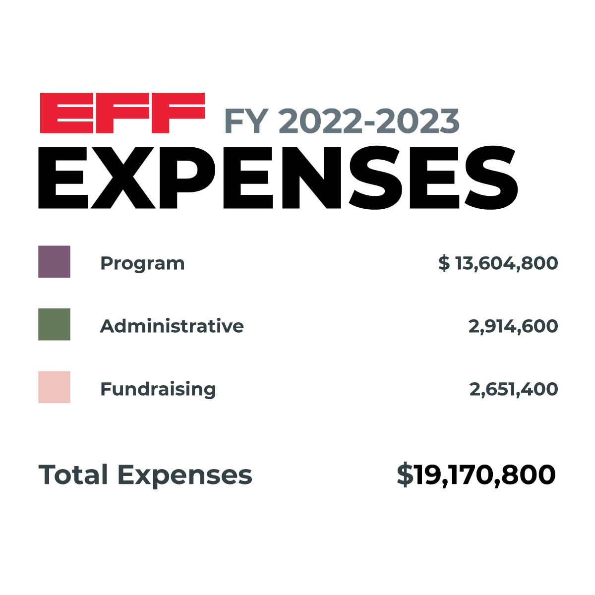 2023 Annual Report Expense Key