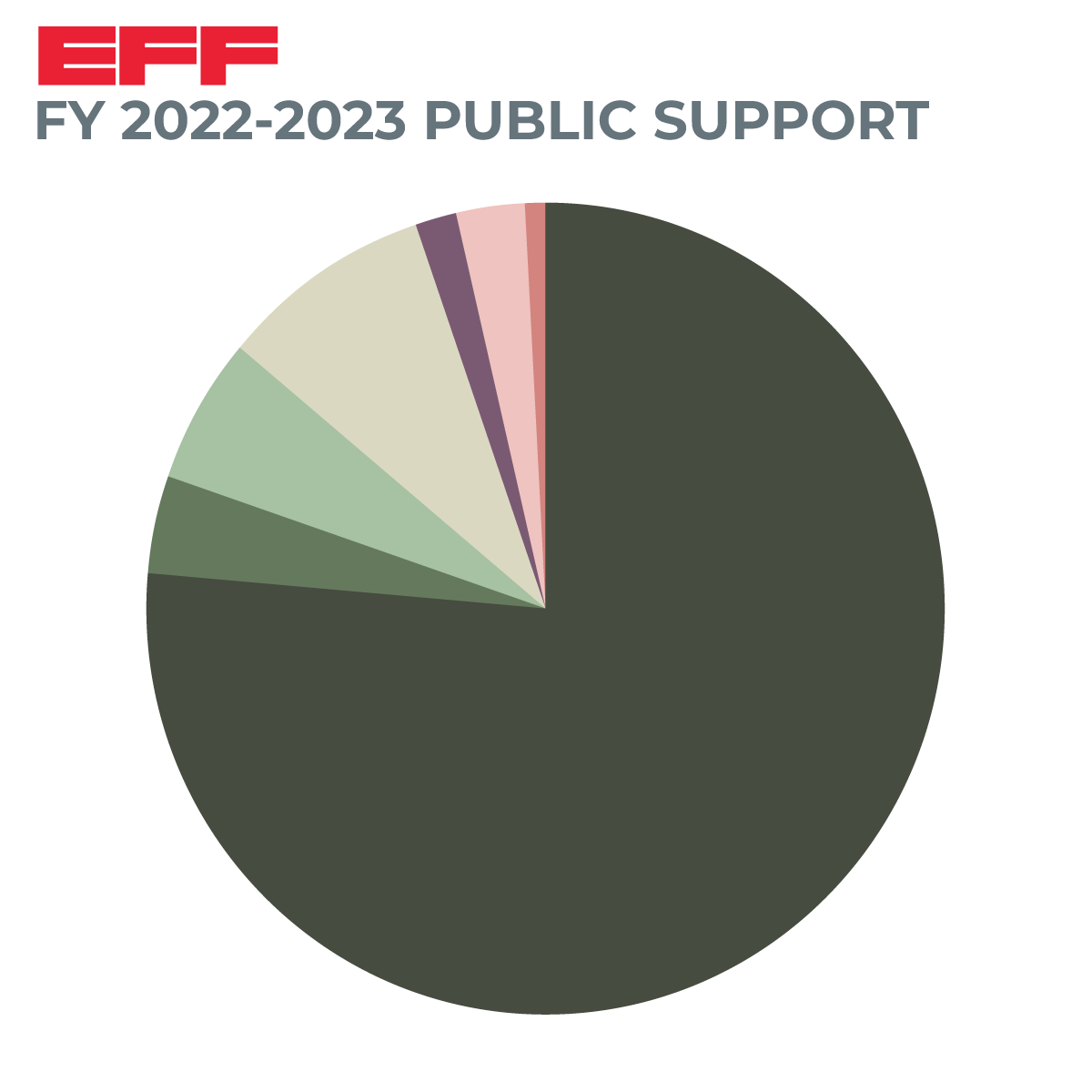 2023 Annual Report Public Support