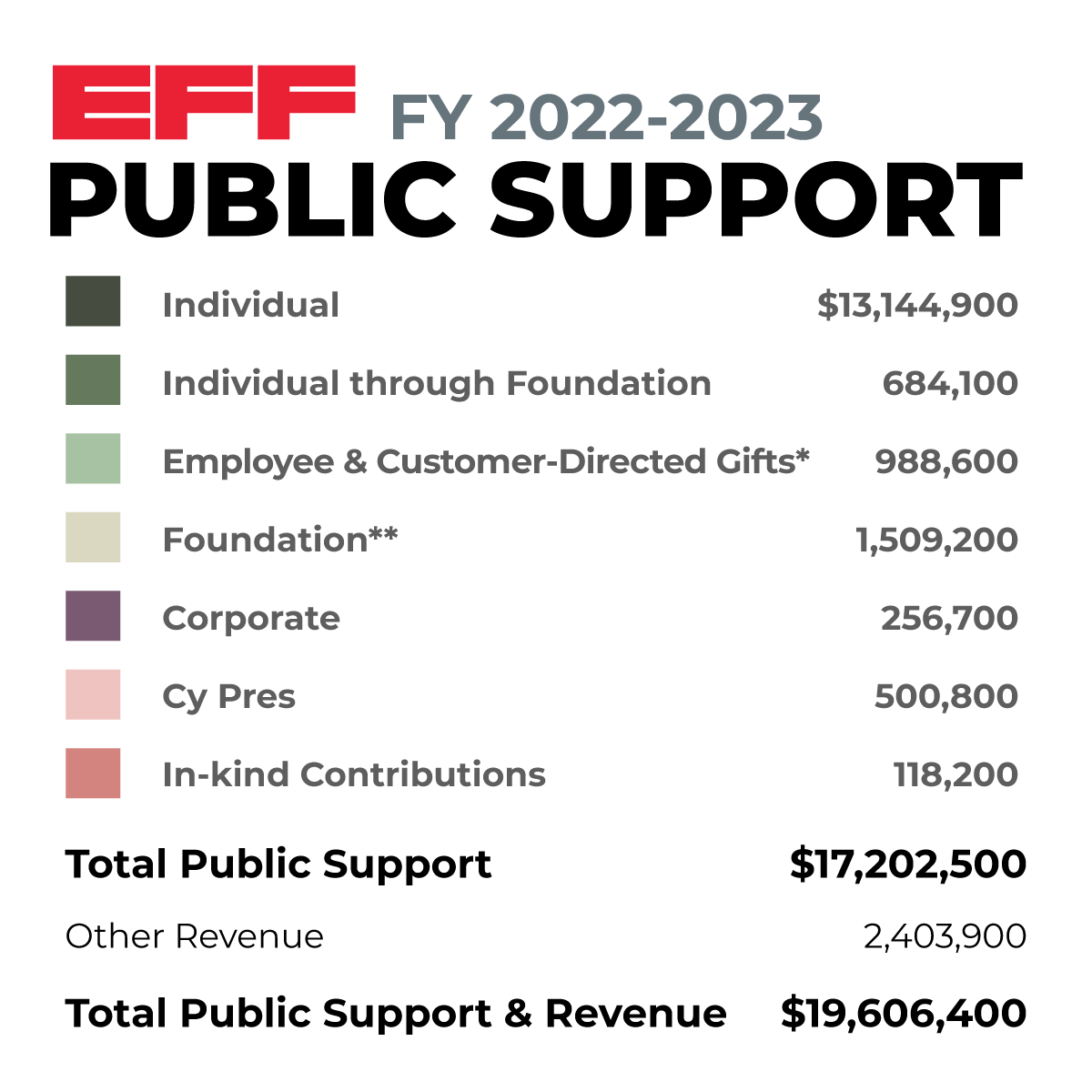 2023 Annual Report Public Support Key