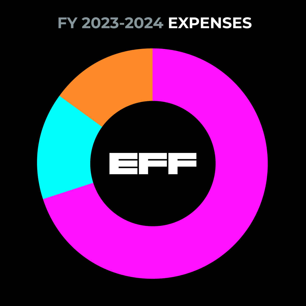 2024 Annual Report Expense Key