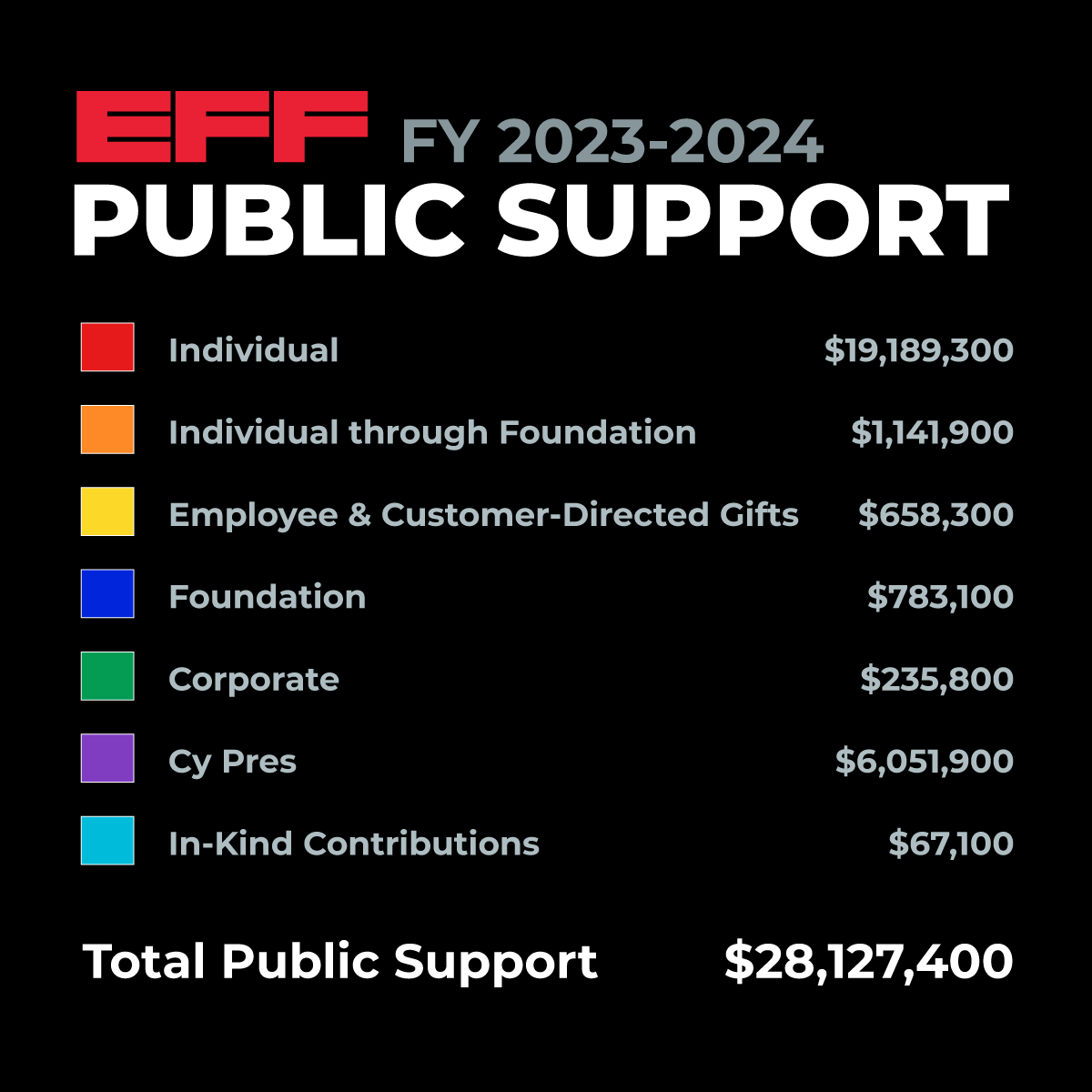 2024 Annual Report Public Support Key